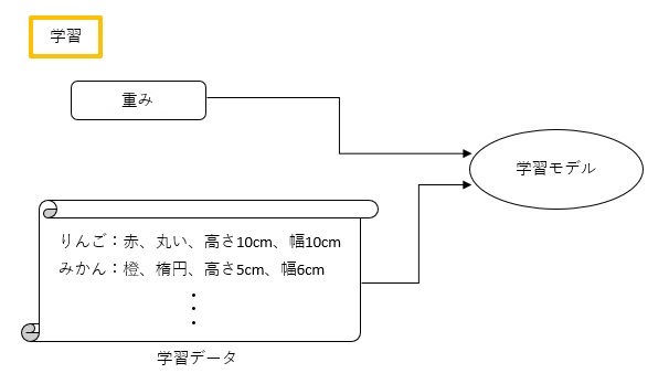 第1回 Pythonでaiプログラムを作成 Anaconda It Port